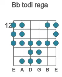 Guitar scale for Bb todi raga in position 12
